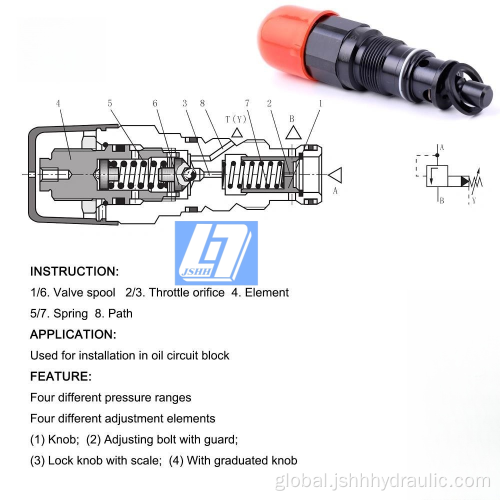 DBD Direct-acting Operated Pressure Cartridge Relief Valve